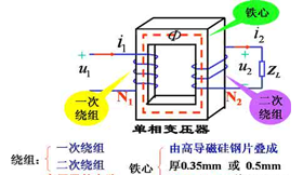 變壓器的制作原理及應(yīng)用和參數(shù)解析