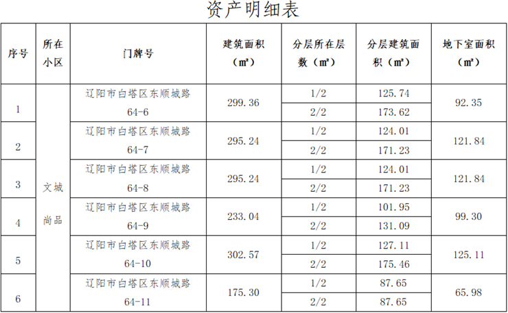 資產(chǎn)招租公告單（已過公告有效期 ）